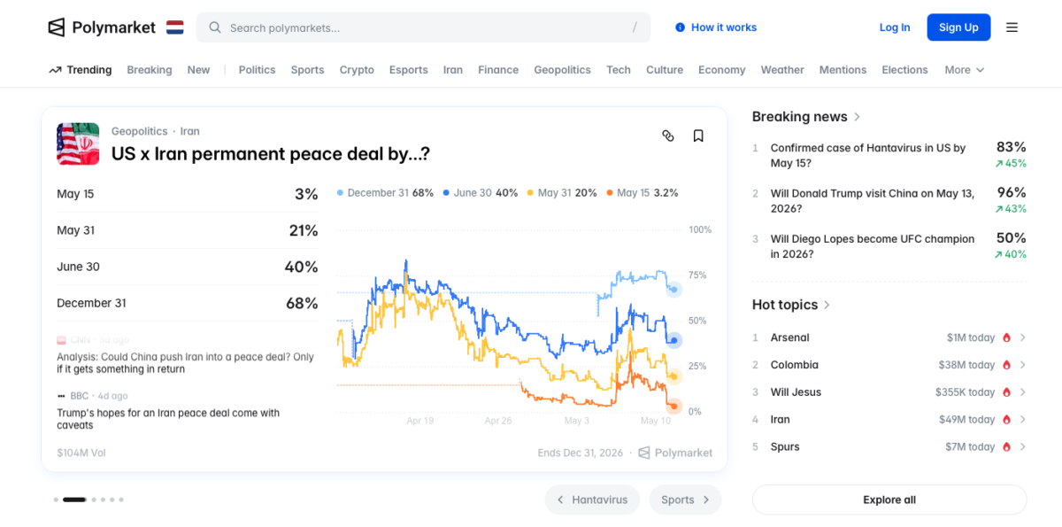 preview of the information market platform Polymarket